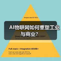 AI物联网如何重塑工业与商业?(图3) AI物联网如何重塑工业与商业?(图3)