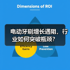 电动牙刷增长遇阻,行业如何突破瓶颈?(图3) 电动牙刷增长遇阻,行业如何突破瓶颈?(图3)