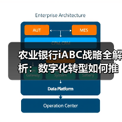 农业银行iABC战略全解析:数字化转型如何推动科技赋能?(图4) 农业银行iABC战略全解析:数字化转型如何推动科技赋能?(图4)