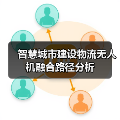 智慧城市建设物流无人机融合路径分析(图3) 智慧城市建设物流无人机融合路径分析(图3)
