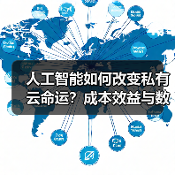 人工智能如何改变私有云命运?成本效益与数据安全成关键(图2) 人工智能如何改变私有云命运?成本效益与数据安全成关键(图2)