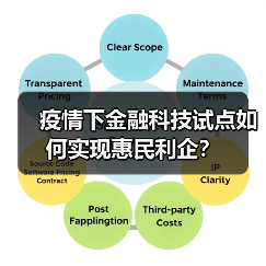 疫情下金融科技试点如何实现惠民利企？ - 诺云路远科技资讯网