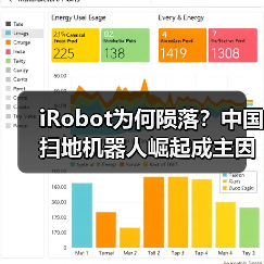 iRobot为何陨落？中国扫地机器人崛起成主因 - 诺云路远科技资讯网