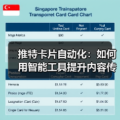 推特卡片自动化：如何用智能工具提升内容传播力？ - 诺云路远科技资讯网