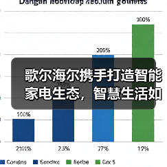 歌尔海尔携手打造智能家电生态，智慧生活如何实现？(图2)