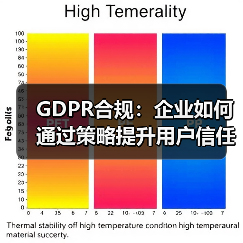 GDPR合规：企业如何通过策略提升用户信任(图3)