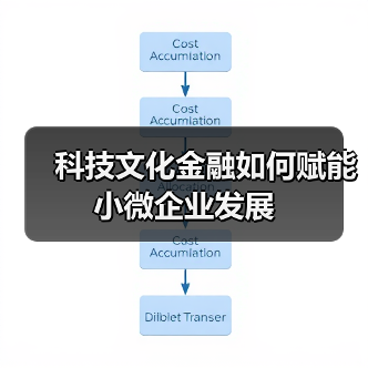 科技文化金融如何赋能小微企业发展(图2) 科技文化金融如何赋能小微企业发展(图2)