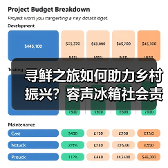 寻鲜之旅如何助力乡村振兴?容声冰箱社会责任实践获认可(图2) 寻鲜之旅如何助力乡村振兴?容声冰箱社会责任实践获认可(图2)