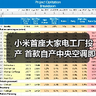 小米首座大家电工厂投产 首款自产中央空调即将面世(图4) 小米首座大家电工厂投产 首款自产中央空调即将面世(图4)