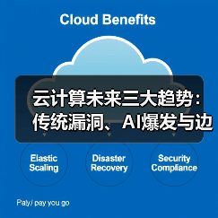 云计算未来三大趋势:传统漏洞、AI爆发与边缘计算崛起如何改变行业?(图2) 云计算未来三大趋势:传统漏洞、AI爆发与边缘计算崛起如何改变行业?(图2)