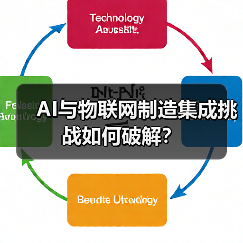 AI与物联网制造集成挑战如何破解？ - 诺云路远科技资讯网