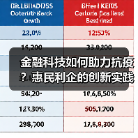 金融科技如何助力抗疫?惠民利企的创新实践(图3) 金融科技如何助力抗疫?惠民利企的创新实践(图3)