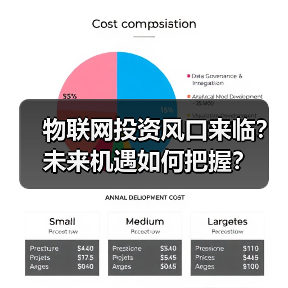 物联网投资风口来临?未来机遇如何把握?(图4) 物联网投资风口来临?未来机遇如何把握?(图4)