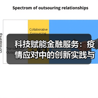 科技赋能金融服务:疫情应对中的创新实践与监管探索(图3) 科技赋能金融服务:疫情应对中的创新实践与监管探索(图3)