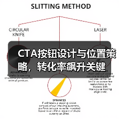 CTA按钮设计与位置策略,转化率飙升关键(图2) CTA按钮设计与位置策略,转化率飙升关键(图2)