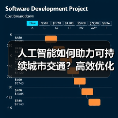 人工智能如何助力可持续城市交通?高效优化与环保出行新趋势(图2) 人工智能如何助力可持续城市交通?高效优化与环保出行新趋势(图2)