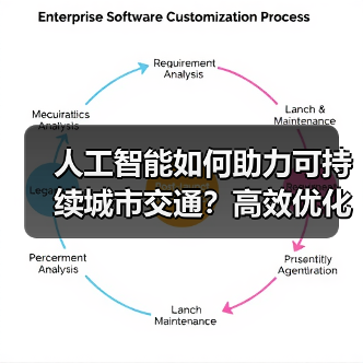 人工智能如何助力可持续城市交通?高效优化与环保出行新趋势(图3) 人工智能如何助力可持续城市交通?高效优化与环保出行新趋势(图3)
