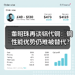 董明珠再谈铝代铜：铜性能优势仍难被替代？ - 诺云路远科技资讯网