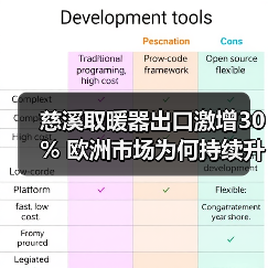 慈溪取暖器出口激增30% 欧洲市场为何持续升温？(图4)