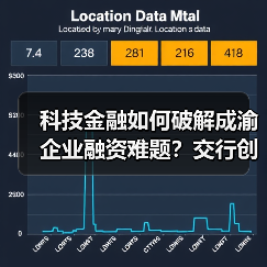 科技金融如何破解成渝企业融资难题?交行创新产品助力发展(图2) 科技金融如何破解成渝企业融资难题?交行创新产品助力发展(图2)