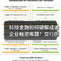 科技金融如何破解成渝企业融资难题?交行创新产品助力发展(图3) 科技金融如何破解成渝企业融资难题?交行创新产品助力发展(图3)