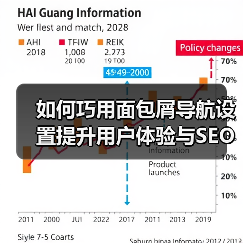 如何巧用面包屑导航设置提升用户体验与SEO效果(图4) 如何巧用面包屑导航设置提升用户体验与SEO效果(图4)