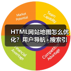 HTML网站地图怎么优化？用户导航+搜索引擎索引双提升 - 诺云路远科技资讯网