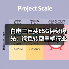 白电三巨头ESG评级曝光：绿色转型重塑行业竞争格局 - 诺云路远科技资讯网