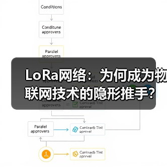 LoRa网络:为何成为物联网技术的隐形推手?(图2) LoRa网络:为何成为物联网技术的隐形推手?(图2)