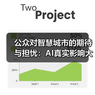 公众对智慧城市的期待与担忧:AI真实影响大起底(图4) 公众对智慧城市的期待与担忧:AI真实影响大起底(图4)