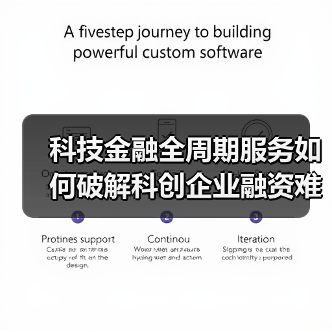 科技金融全周期服务如何破解科创企业融资难题?(图3) 科技金融全周期服务如何破解科创企业融资难题?(图3)