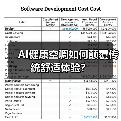 AI健康空调如何颠覆传统舒适体验?(图3) AI健康空调如何颠覆传统舒适体验?(图3)
