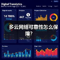 多云网络可靠性怎么保障?(图2) 多云网络可靠性怎么保障?(图2)