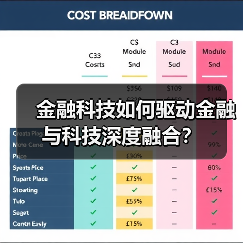 金融科技如何驱动金融与科技深度融合?(图3) 金融科技如何驱动金融与科技深度融合?(图3)