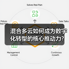 混合多云如何成为数字化转型的核心推动力?(图2) 混合多云如何成为数字化转型的核心推动力?(图2)