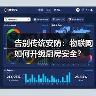 告别传统安防:物联网如何升级厨房安全?(图4) 告别传统安防:物联网如何升级厨房安全?(图4)