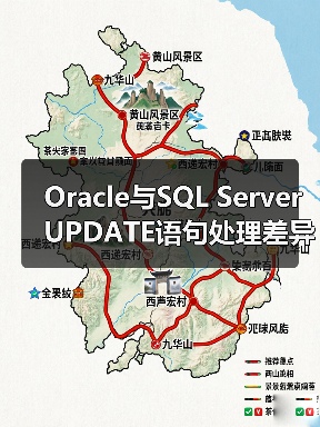 Oracle与SQL Server UPDATE语句处理差异详解：如何避免常见错误？(图3)
