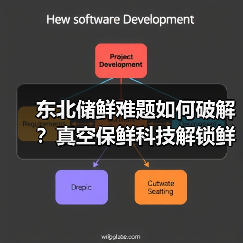 东北储鲜难题如何破解?真空保鲜科技解锁鲜生活(图2) 东北储鲜难题如何破解?真空保鲜科技解锁鲜生活(图2)