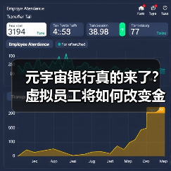 元宇宙银行真的来了?虚拟员工将如何改变金融业(图2) 元宇宙银行真的来了?虚拟员工将如何改变金融业(图2)