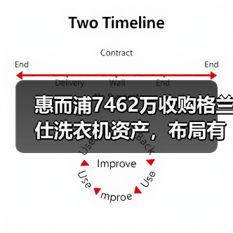 惠而浦7462万收购格兰仕洗衣机资产,布局有何用意?(图4) 惠而浦7462万收购格兰仕洗衣机资产,布局有何用意?(图4)