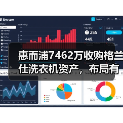 惠而浦7462万收购格兰仕洗衣机资产,布局有何用意?(图3) 惠而浦7462万收购格兰仕洗衣机资产,布局有何用意?(图3)