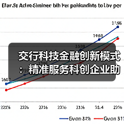 交行科技金融创新模式：精准服务科创企业助力战略产业 - 诺云路远科技资讯网