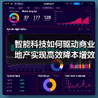 智能科技如何驱动商业地产实现高效降本增效？ - 诺云路远科技资讯网