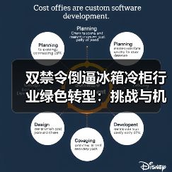 双禁令倒逼冰箱冷柜行业绿色转型：挑战与机遇并存 - 诺云路远科技资讯网