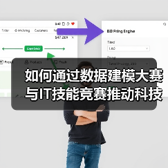 如何通过数据建模大赛与IT技能竞赛推动科技赋能？ - 诺云路远科技资讯网