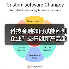 科技金融如何赋能科创企业?交行创新产品助力成长(图3) 科技金融如何赋能科创企业?交行创新产品助力成长(图3)