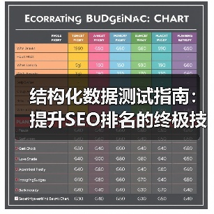 结构化数据测试指南:提升SEO排名的终极技巧(图3) 结构化数据测试指南:提升SEO排名的终极技巧(图3)