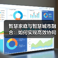智慧家庭与智慧城市融合：如何实现高效协同？(图2)