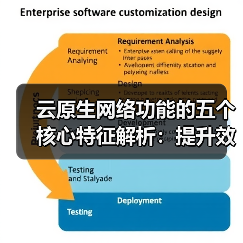 云原生网络功能的五个核心特征解析：提升效率与安全的必备方案 - 诺云路远科技资讯网