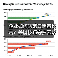 企业如何防范云黑客攻击？关键技巧守护云端安全(图3)